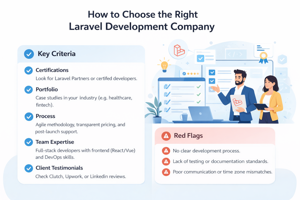 How to Choose the Right Laravel Development Company