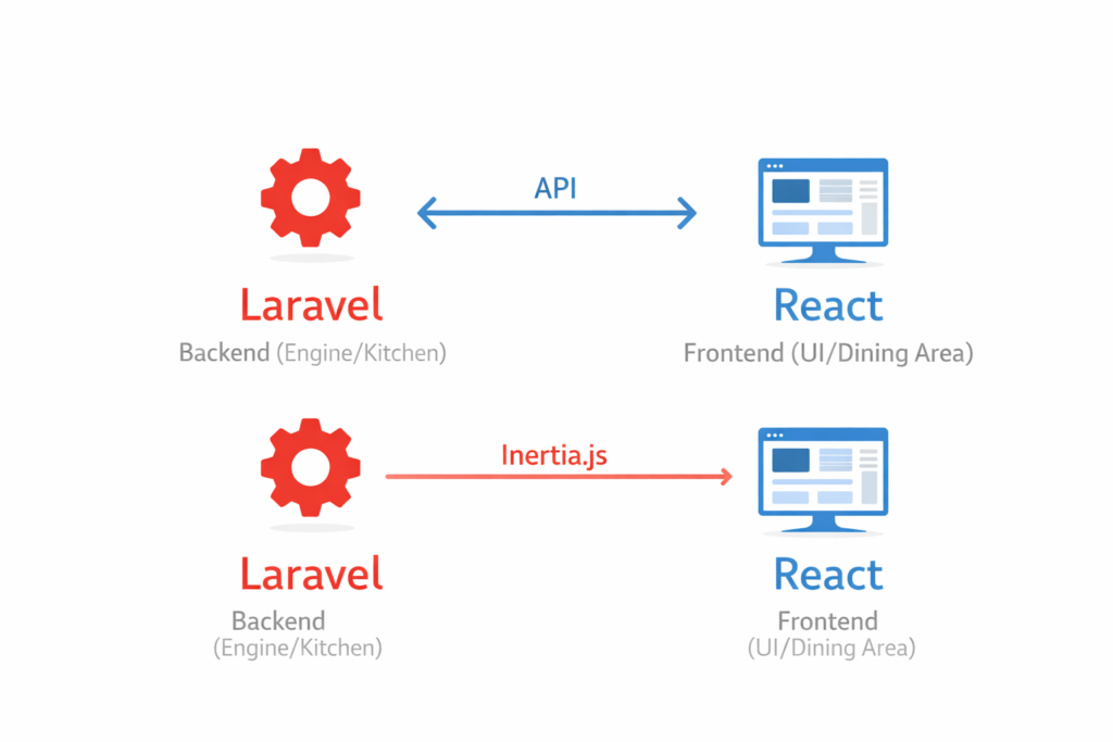 Visualize the full development process from planning to launch, matching your blog’s 6-phase workflow.
Prompt: